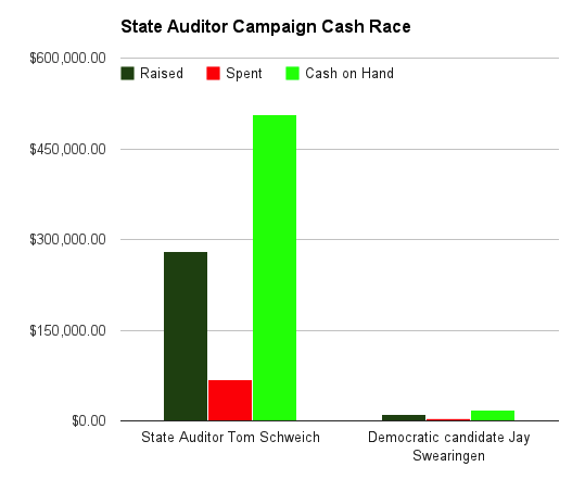 (Data: Missouri Ethics Commission)